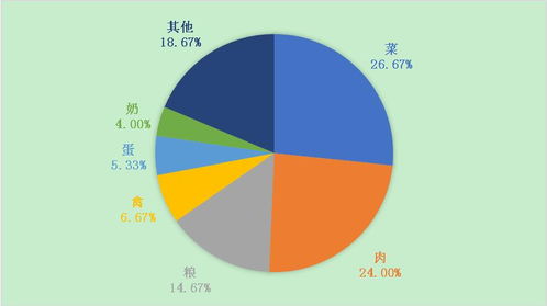 民生領域價格監管成效顯著，物業管理成投訴熱點